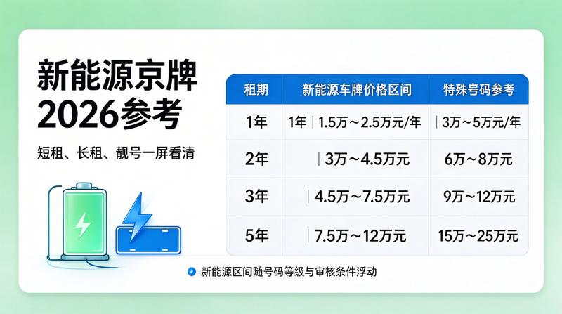 北京车牌政策法规文件